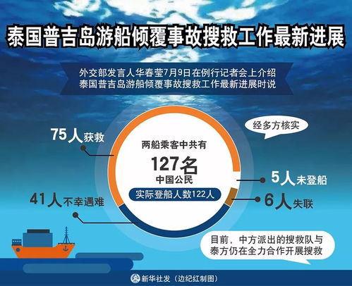 普吉島沉船悲劇后的多重反思 安全責(zé)任、賠償機(jī)制與海上自救知識(shí)