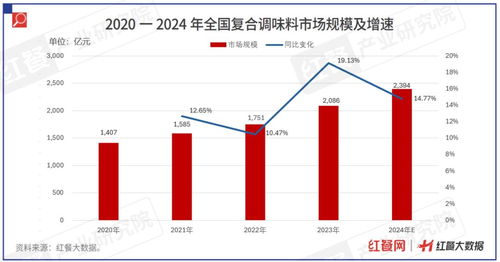 《中國餐飲供應(yīng)鏈指南2024·調(diào)味料篇》發(fā)布，為國際船舶管理業(yè)務(wù)注入餐飲新動(dòng)力
